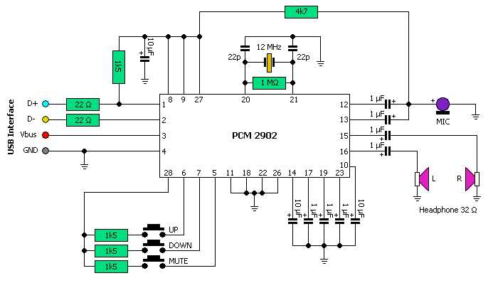 4. Troubleshooting Common Issues