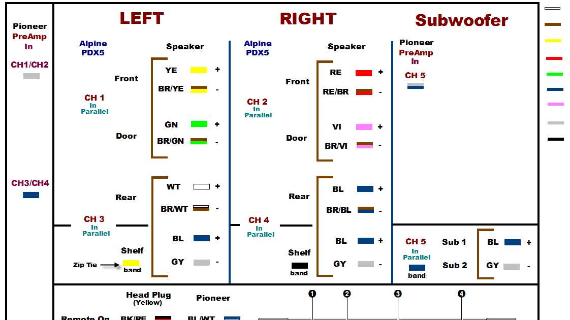 Unlock the Secrets 2001 Chevy Tahoe Factory Radio Wiring Diagram