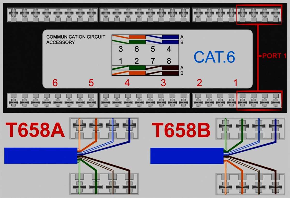 Wiring Diagram for Ethernet Sockets