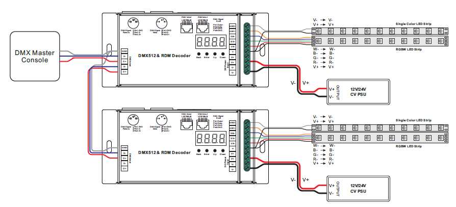 Unveiling the Secrets: A Comprehensive Whelen Edge 9m Wiring Diagram Guide