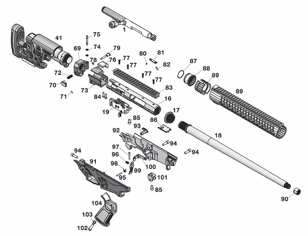Key Components of the Bushmaster AR-15
