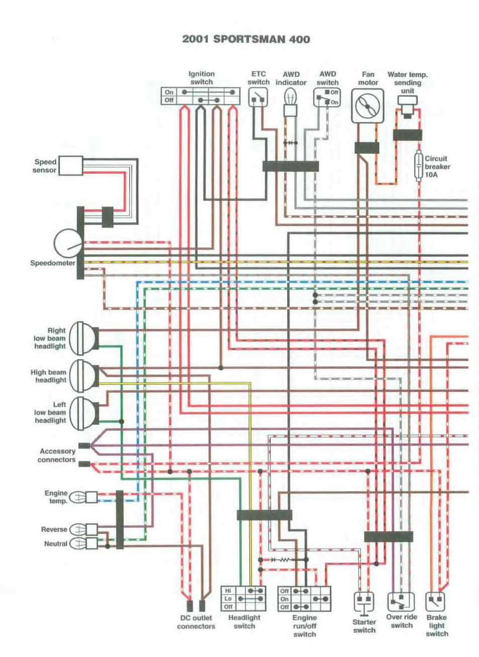 StepbyStep Guide Polaris Scrambler 50 Wiring Diagram Demystified