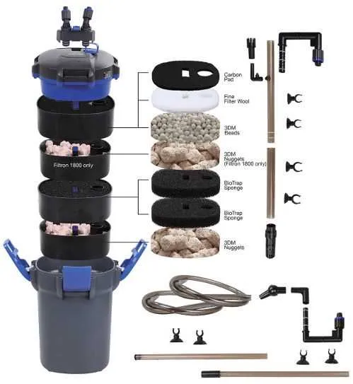 Visual Reference: Canister Filter Setup Diagram For Easy Installation