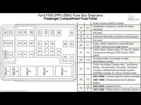 2002 ford f150 fuse box diagram