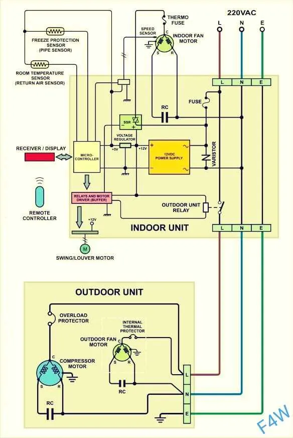 Air Conditioner Wiring Diagram and Connection Guide