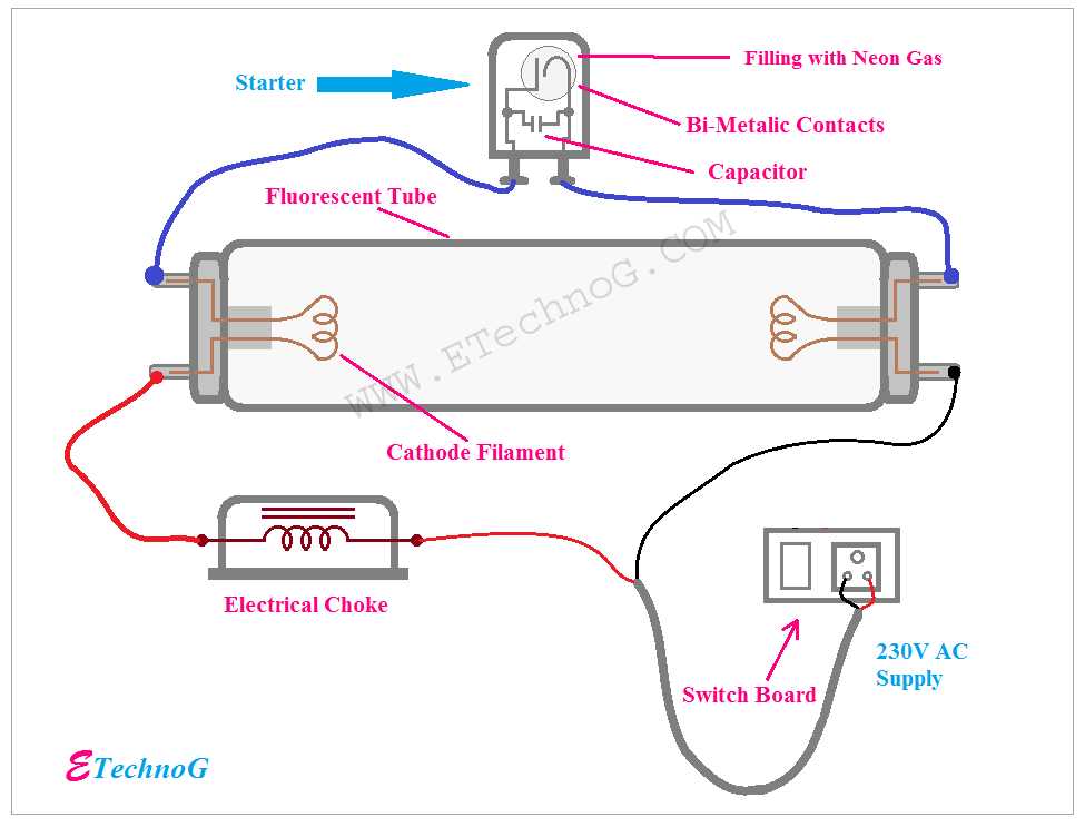 1. Lamp Not Turning On