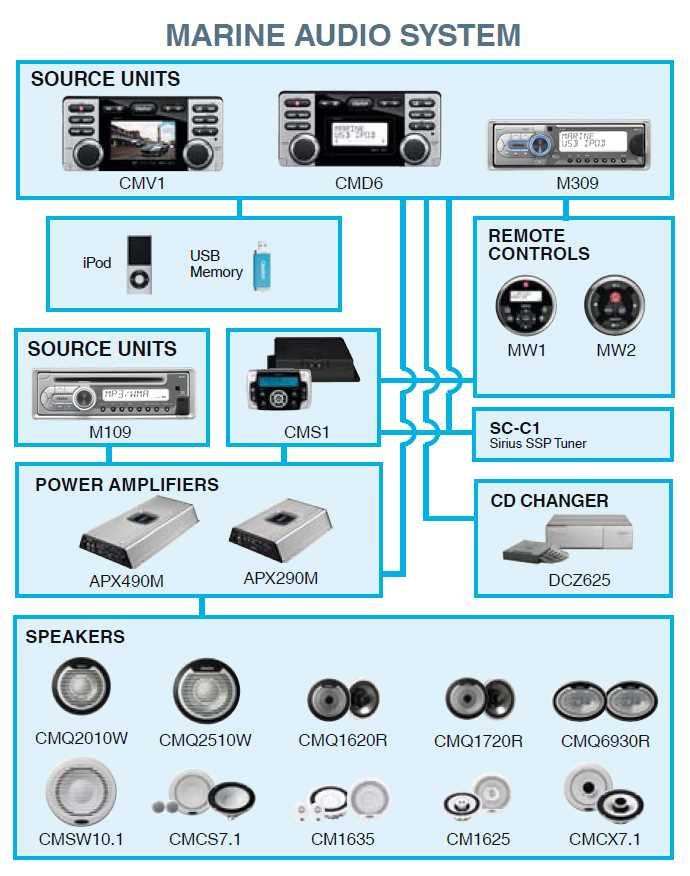 How to Install the Clarion CMD6: A Comprehensive Wiring Diagram Guide