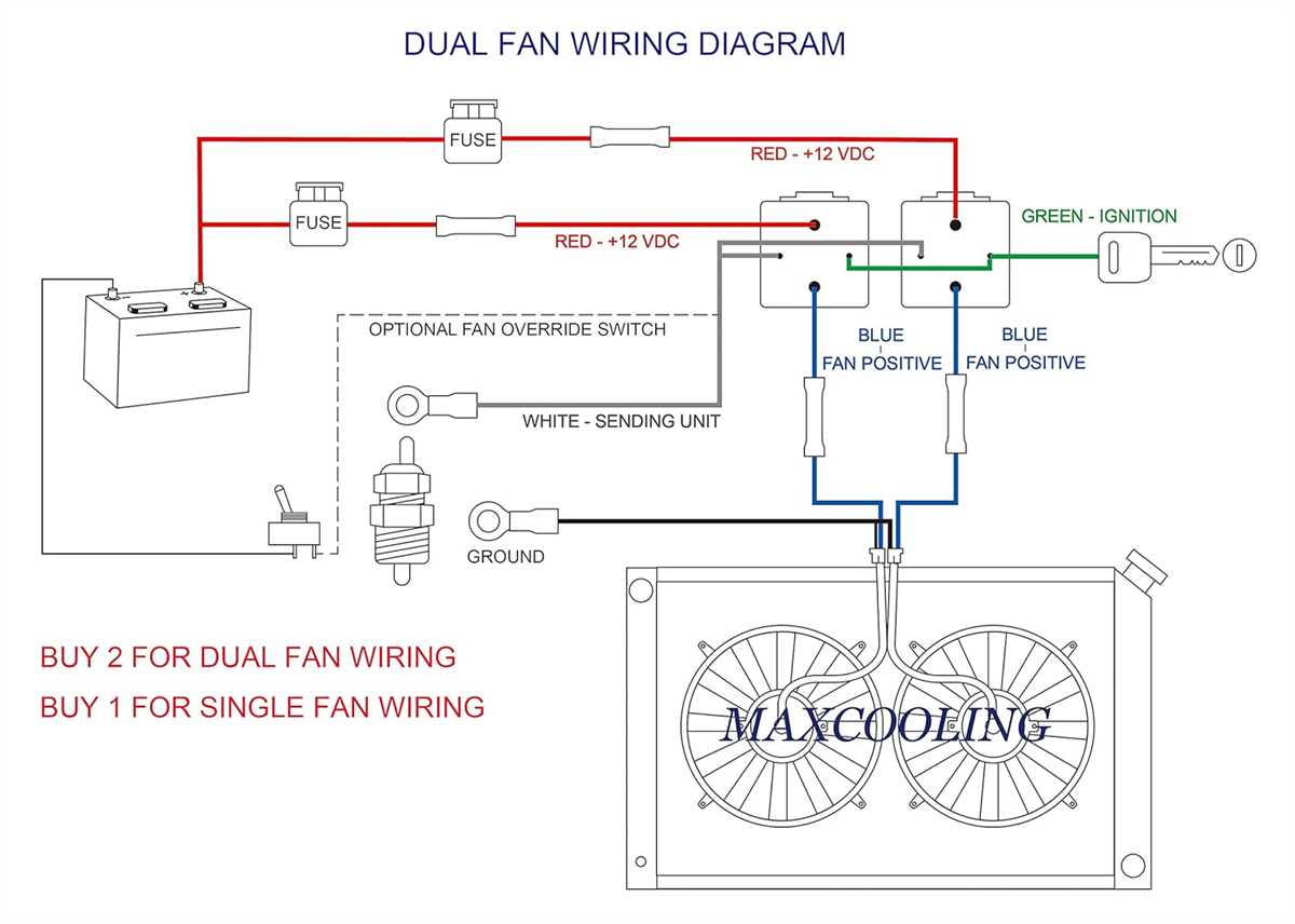 The Ultimate Guide to Understanding Cooling Components Fan Wiring Diagram Explained