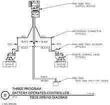 How to Install Rainbird Sprinkler System: A Step-by-Step Wiring Diagram