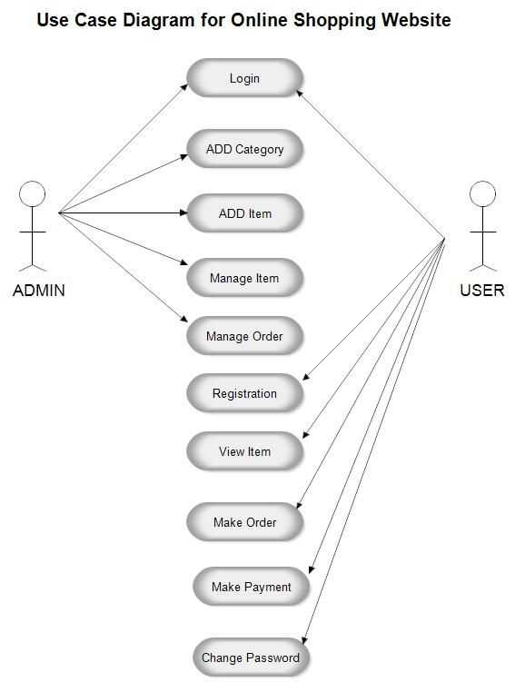 Description and Functionality