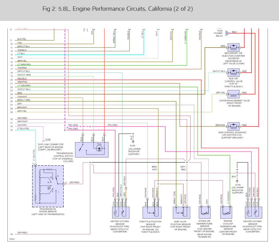 The Ultimate Guide to Understanding the 1989 Ford F150 Distributor Diagram