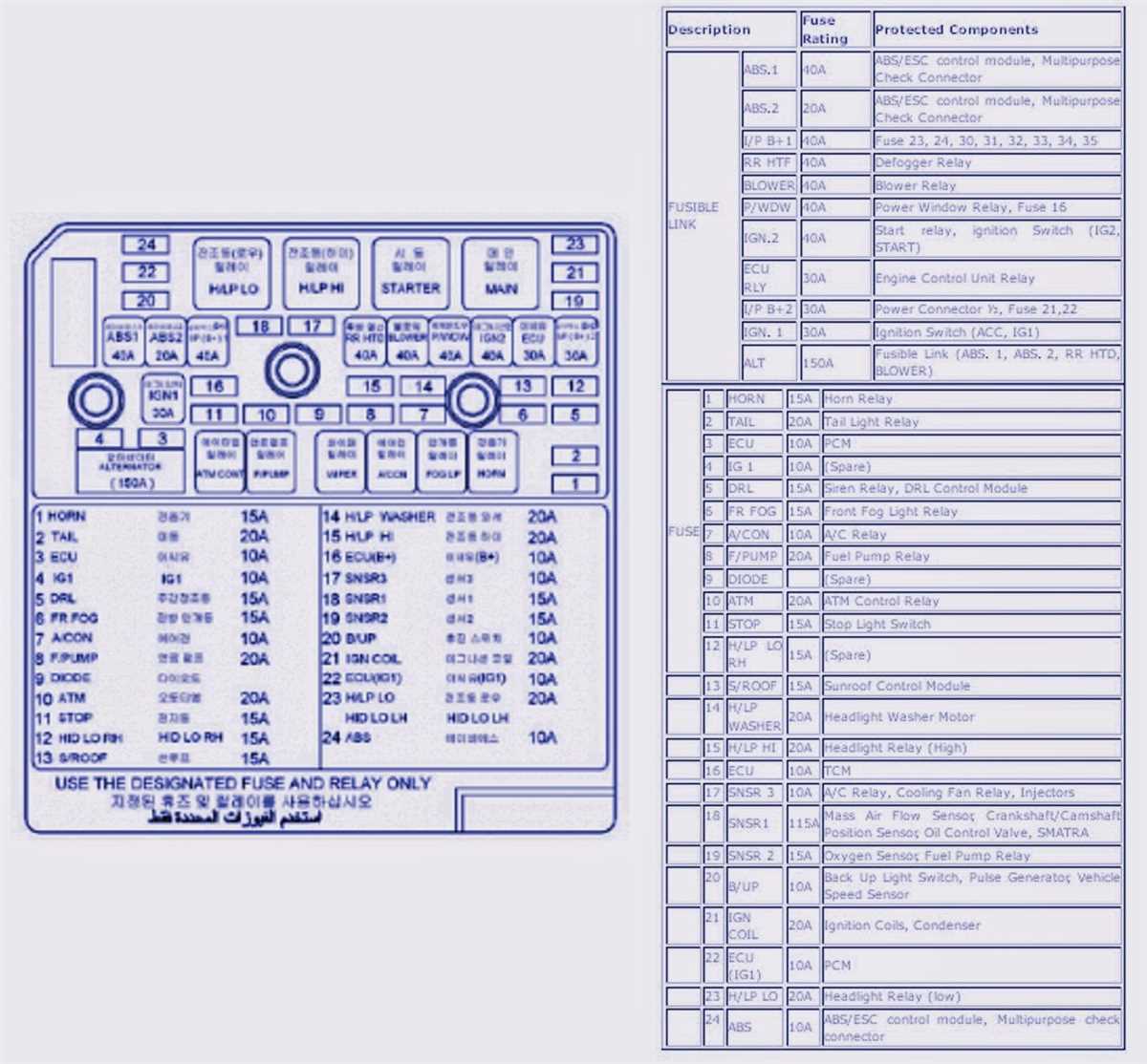 2006 Hyundai Elantra Fuse Diagram