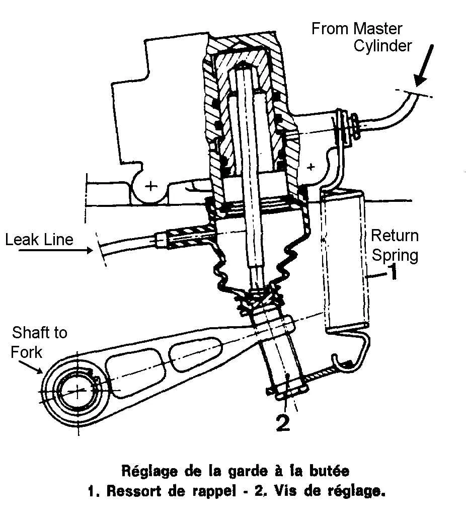 diagram of a clutch slave cylinder diagram of a clutch slave cylinder