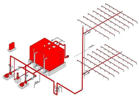 diagram of fire sprinkler system