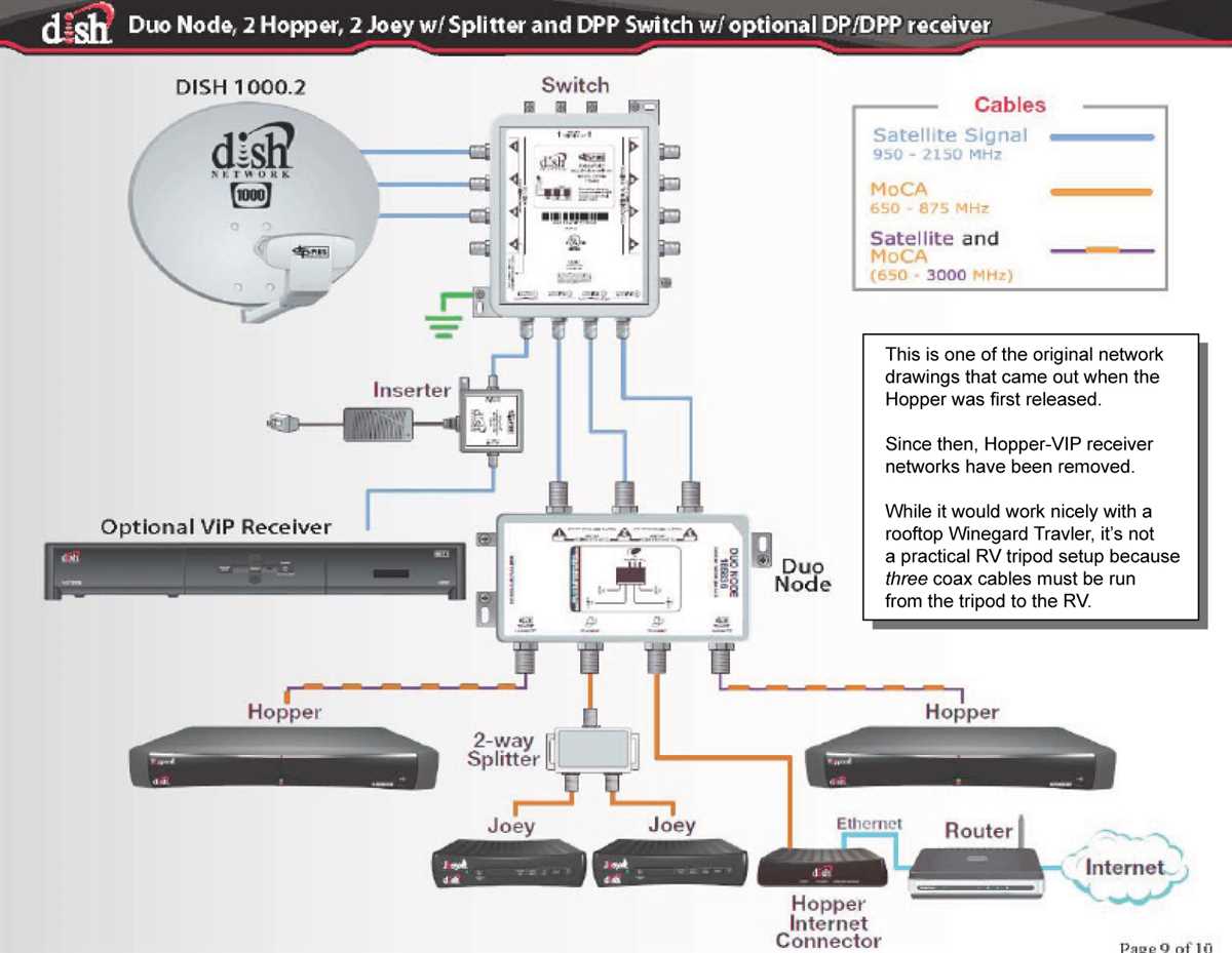 How to Install Dish Satellite A Comprehensive Wiring Diagram