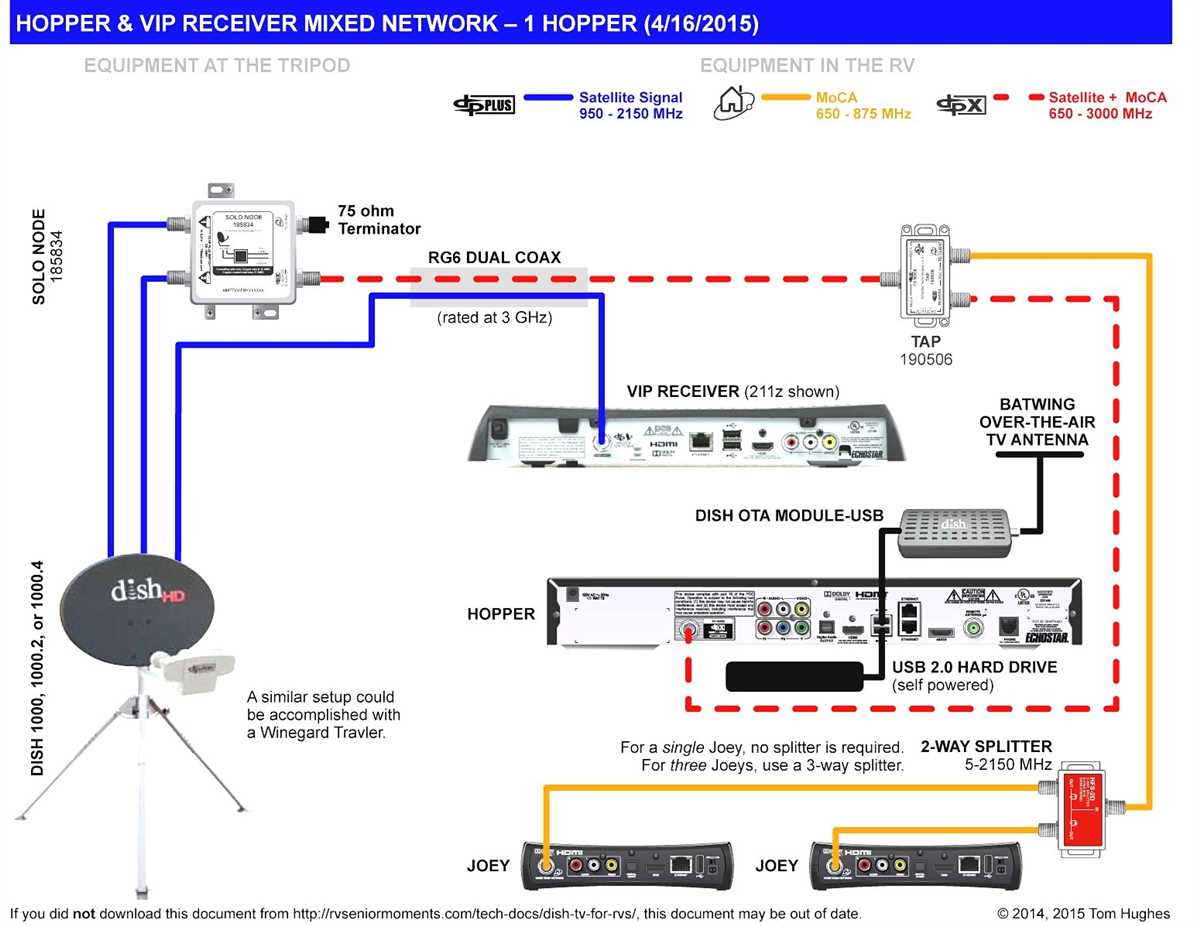 How to Install Dish Satellite A Comprehensive Wiring Diagram