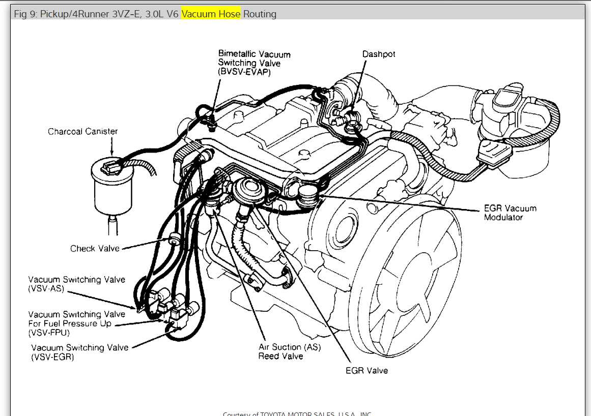 Common Issues and Troubleshooting Tips for Toyota Pickup Wiring Systems