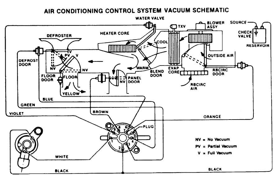 What is a Vacuum Hose Diagram?