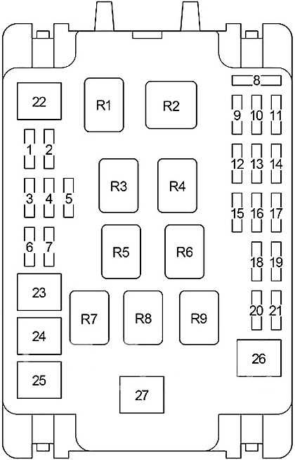 Engine Compartment Fuse Box Diagram