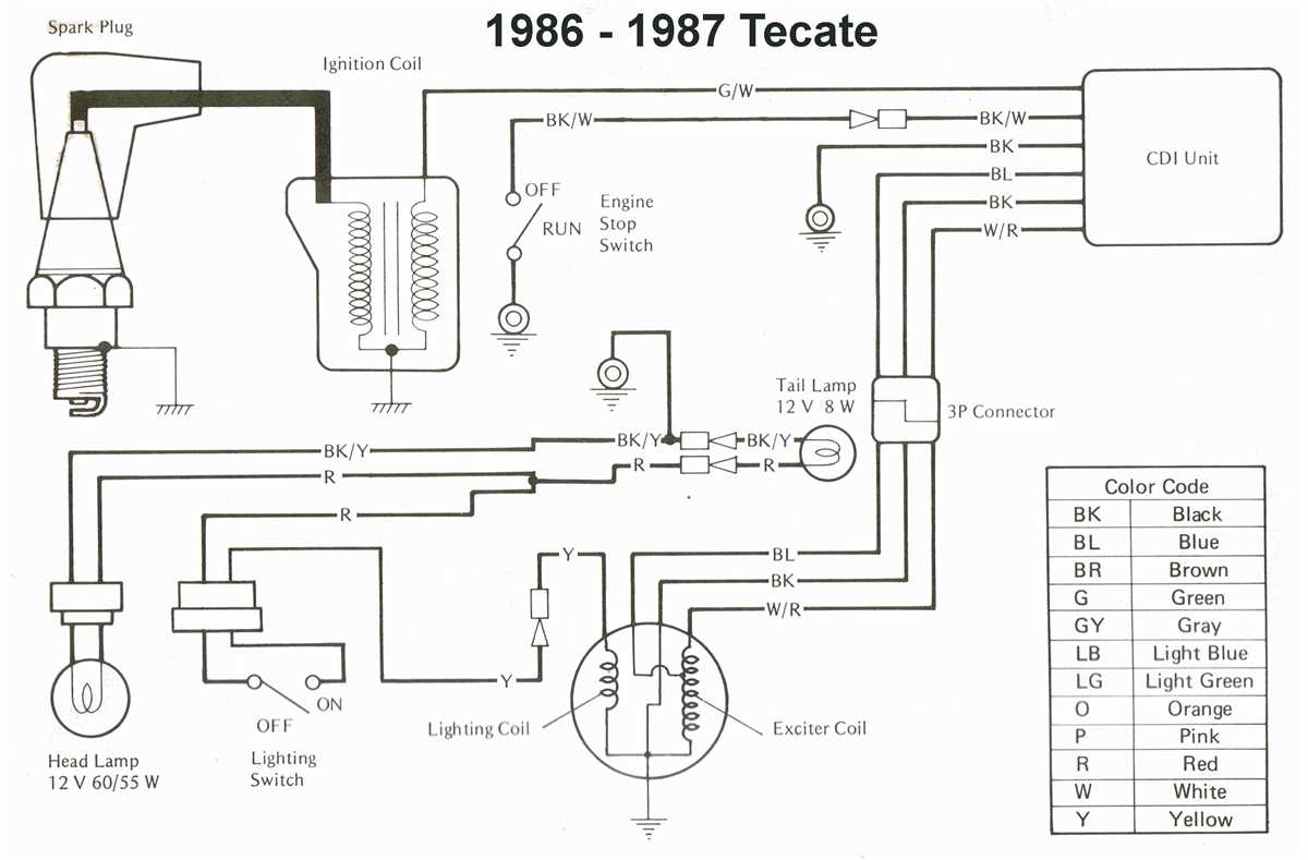 1987 club car wiring diagram