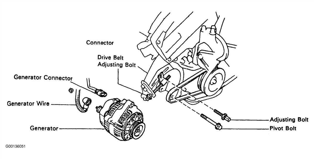 Common Issues and Troubleshooting Tips for Serpentine Belt in Toyota Corolla S