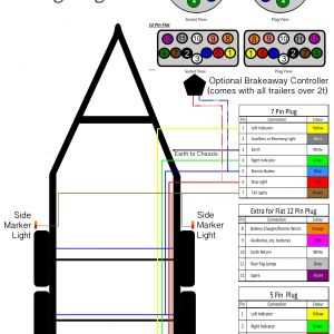 Everything You Need to Know About Standard Trailer Wiring Schematic