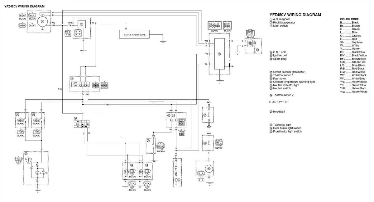 Understanding the Basics of a Wiring Harness Diagram