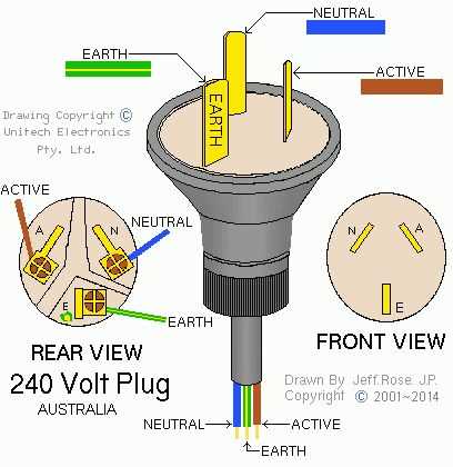 Demystifying Electric Plug Wiring: A Comprehensive Diagram and Guide
