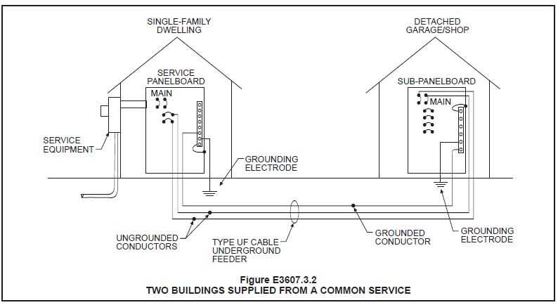 Decoding the Electrical Service Panel Diagram: A Comprehensive Guide