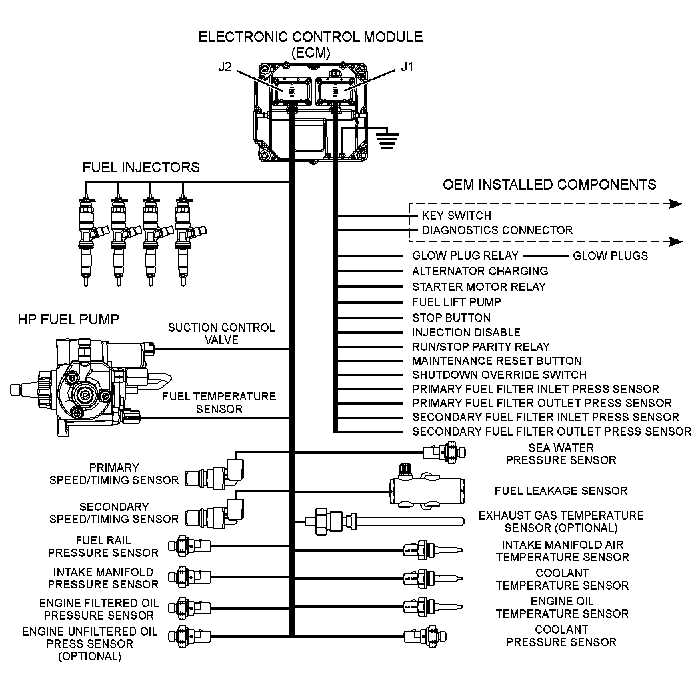 Everything You Need to Know About EMCP 2 Wiring Diagrams