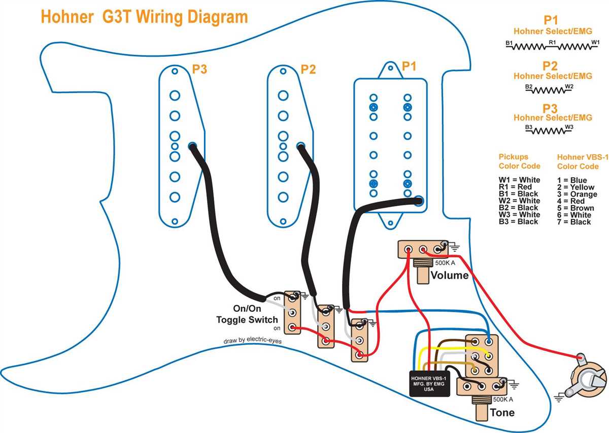 Unlock the Potential of Your EMG HSS Pickup Configuration with a