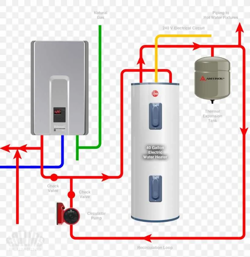 tankless water heater recirculation pump diagram