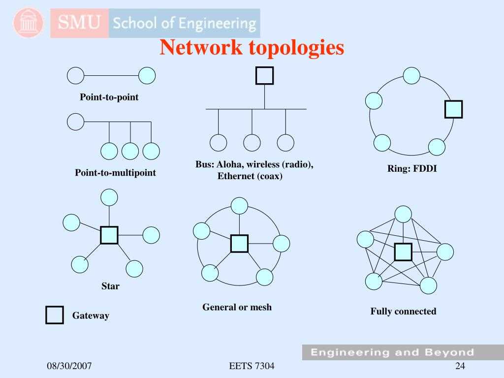 Understanding Network Topology: A Visual Guide with Diagrams