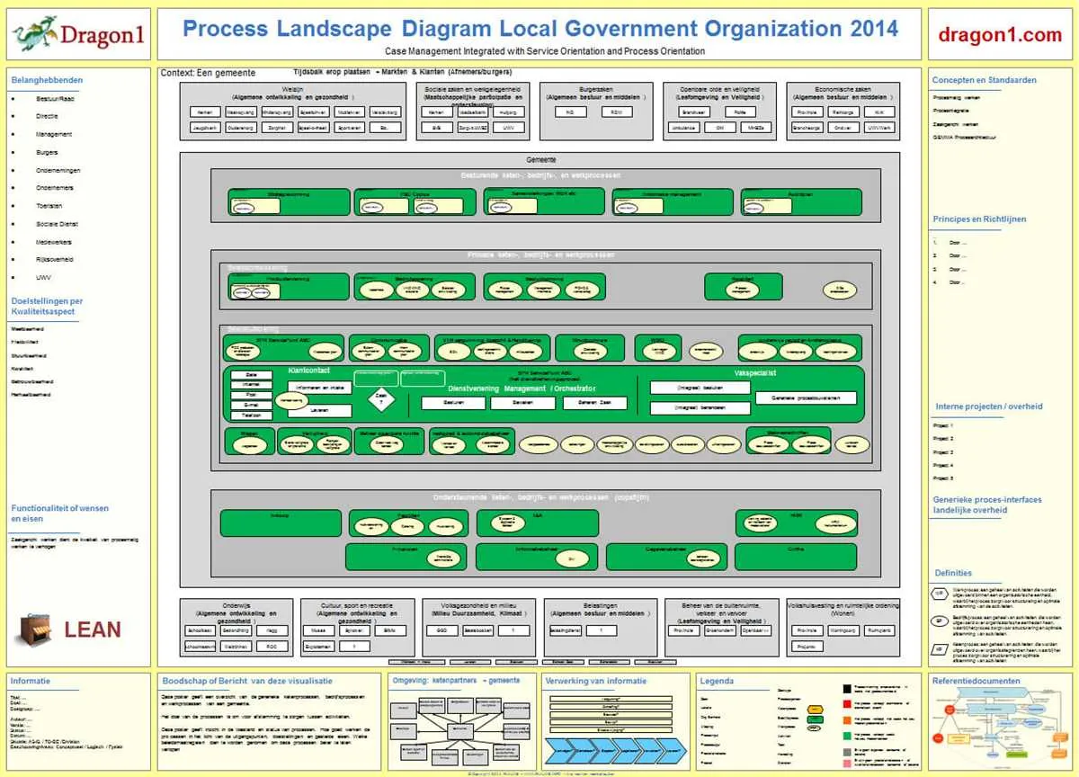 landscape company workflow diagram