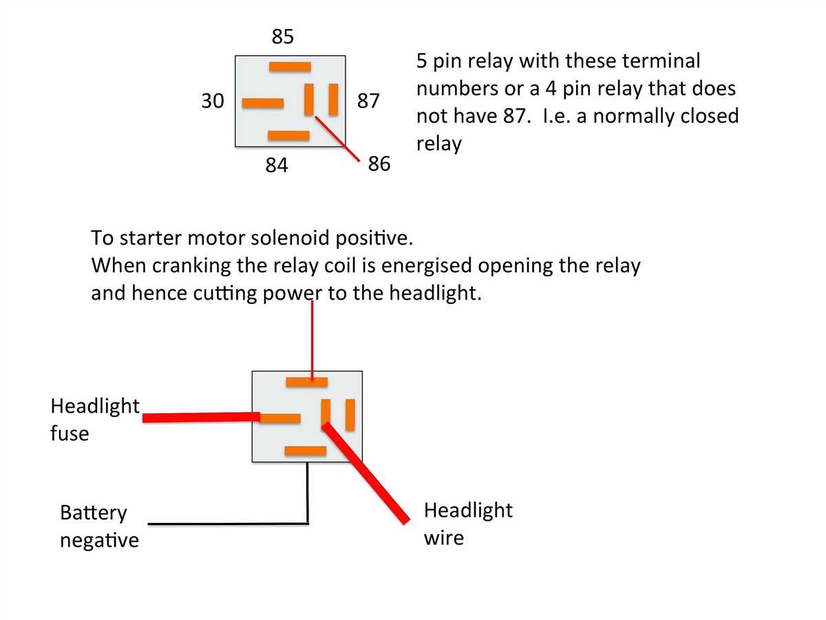 Understanding Four Post Solenoid Wiring: A Comprehensive Guide