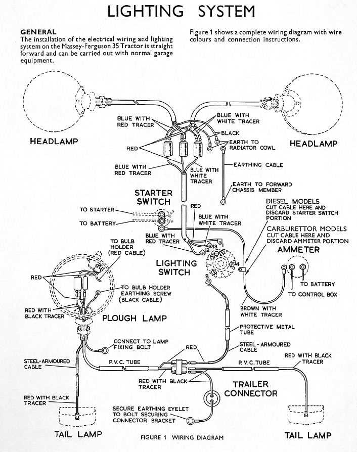 Understanding and Utilizing the Ferguson to 20 Wiring Diagram for