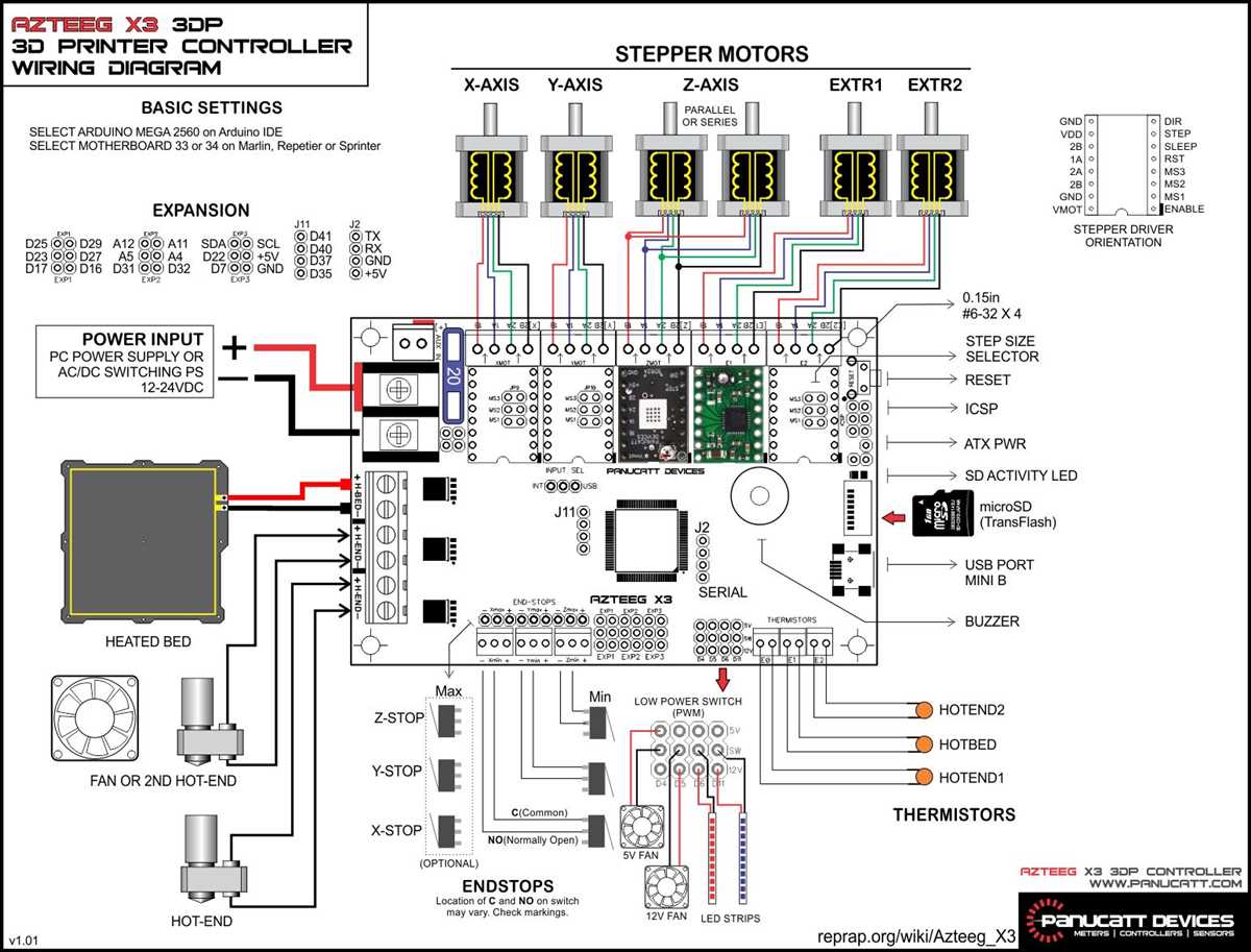 How to Wire Ramps: A Comprehensive Guide and Diagram