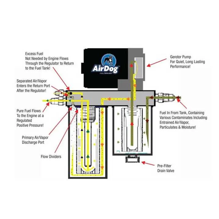 6.7 powerstroke fuel line diagram