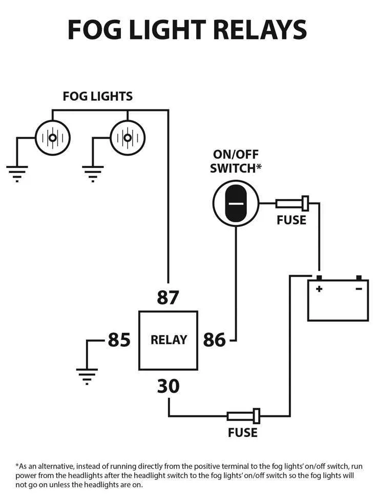 fog light relay wiring diagram
