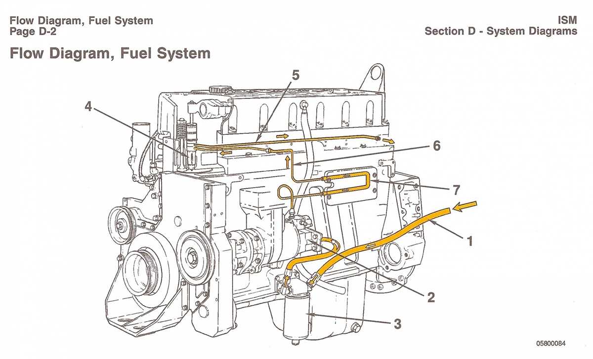 Ford 3000 Diesel Fuel System Diagram