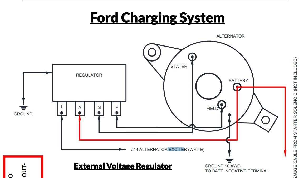 All You Need to Know: Ford Alternator Wiring Diagram with External