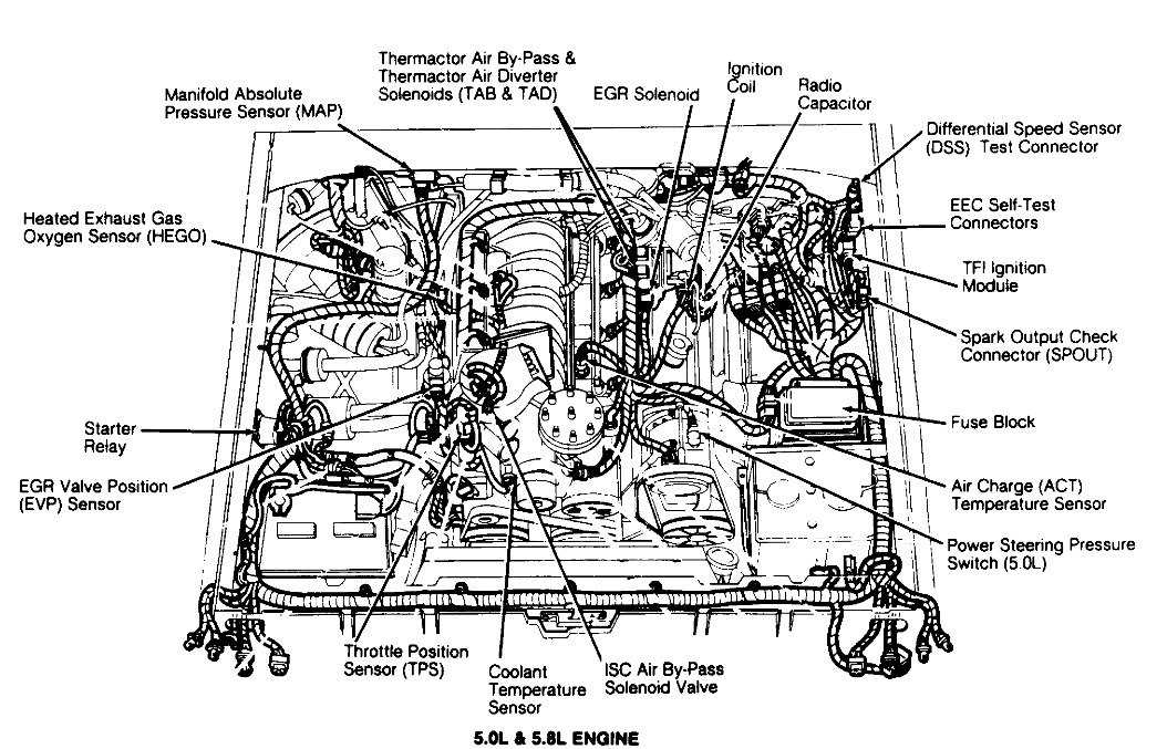 Exploring the Inner Workings of the Ford F150 4.2 Engine - A Detailed Diagram Ford f150 4.2 engine diagram