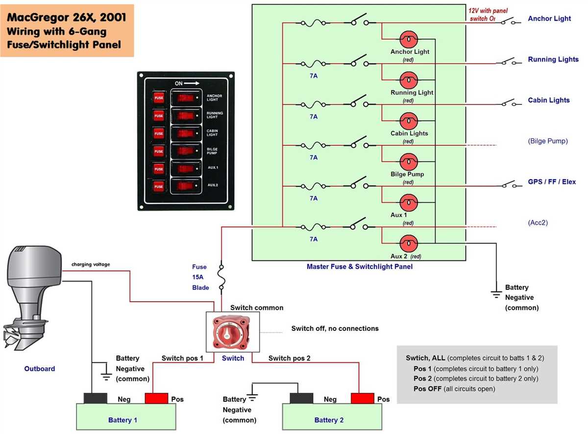 How to Understand and Troubleshoot a Forklift Ignition Switch Diagram