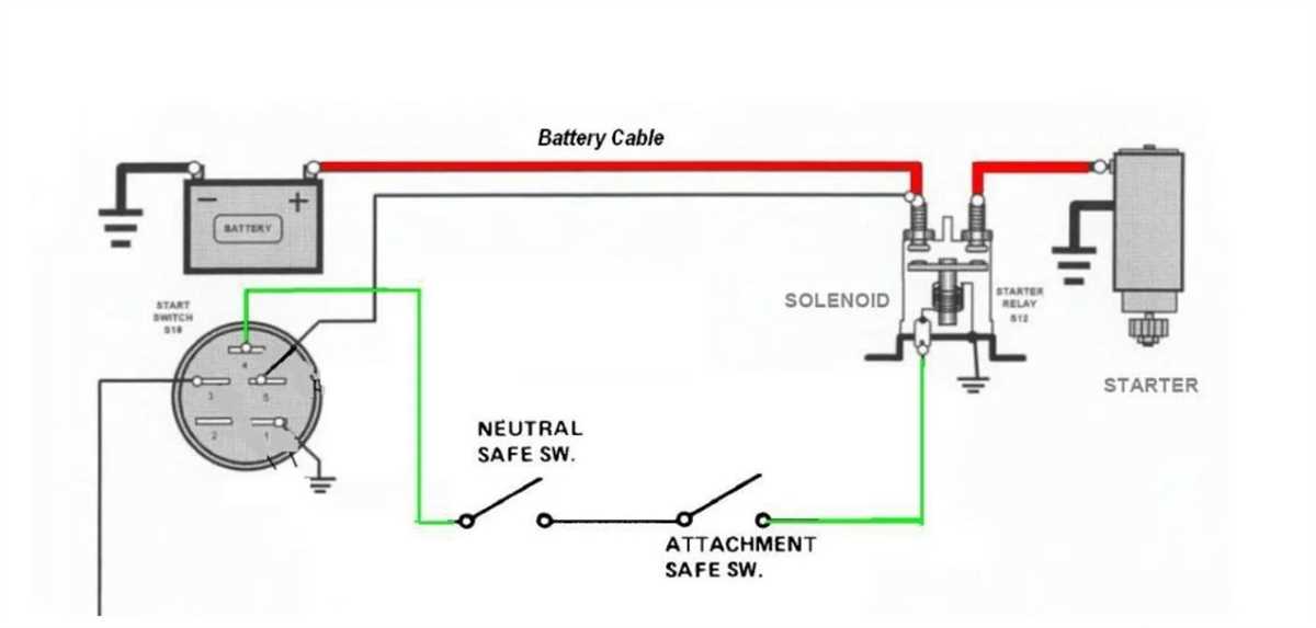 Step 4: Connect the battery terminal