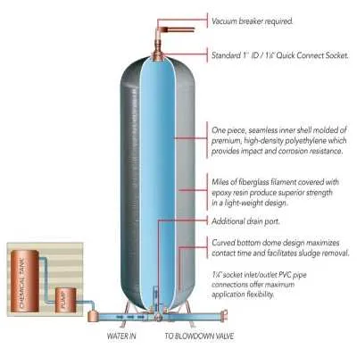 residential water pressure tank installation diagram