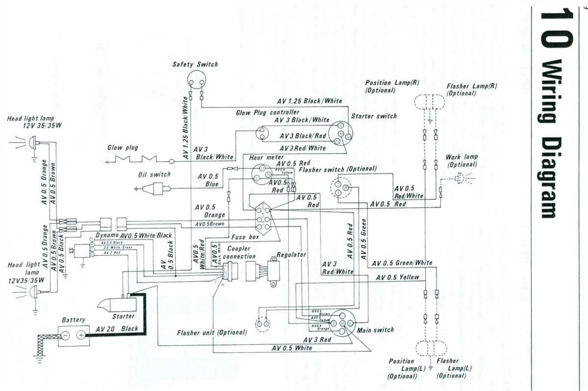 Unraveling the Mystery: Kubota B7100 Wiring Diagram Explained