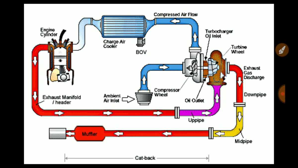 Understanding the Turbo Recirculation Valve Diagram for Better Performance