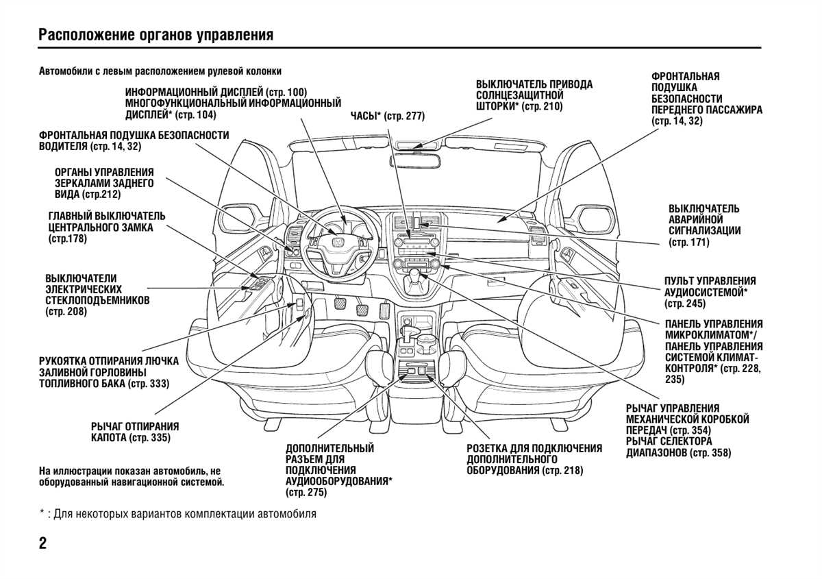 Understanding the 2003 Honda CRV Engine Diagram: A Comprehensive Guide