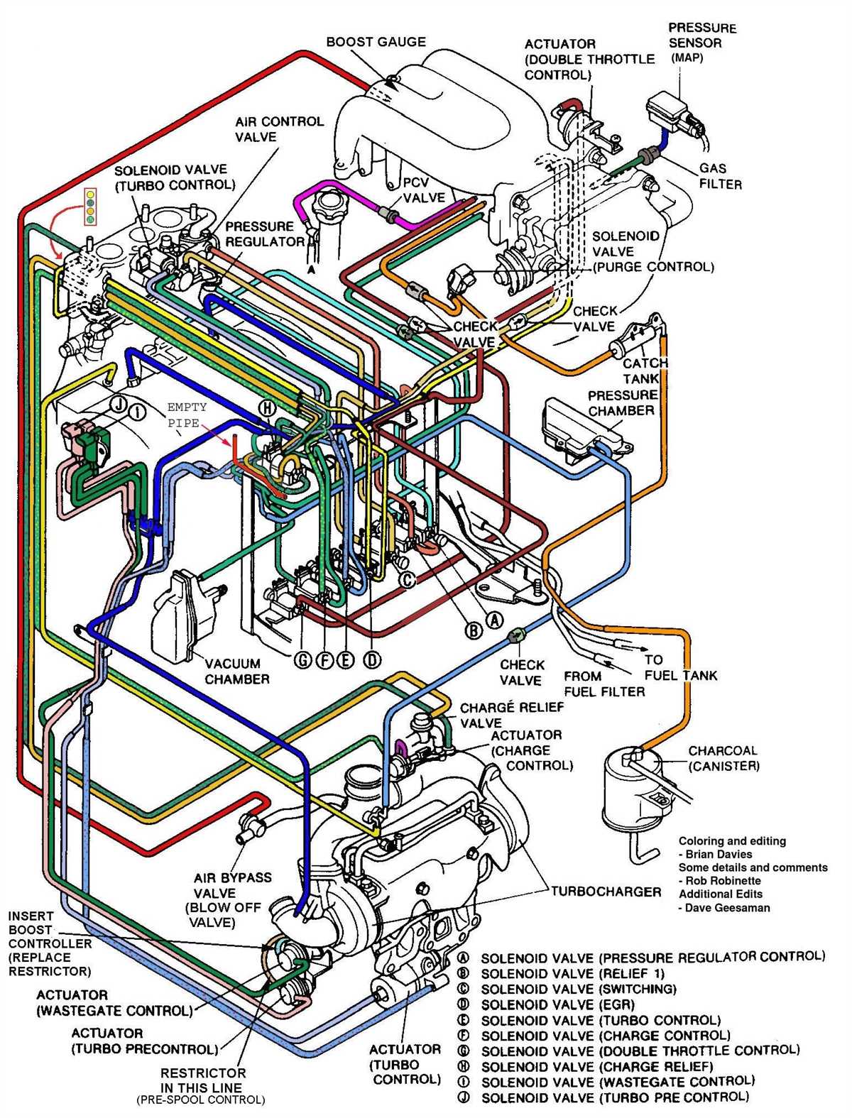 The Ultimate Guide to Understanding Wastegate Vacuum Diagrams