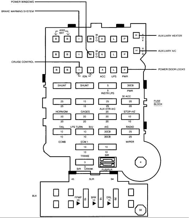 Get to Know Your 1995 Chevy S10 Fuse Box with